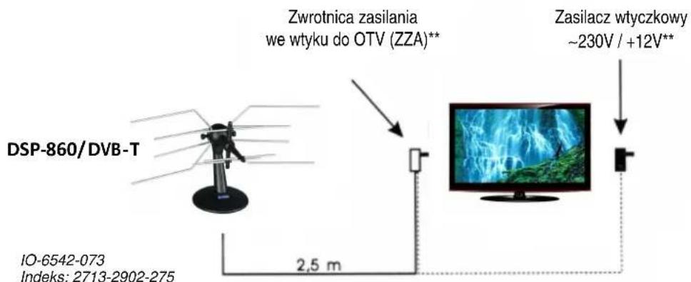 DSP-860/DVB-T Zwrotnica zasilania we wtyku do OTV (ZZA)** 2,5 m Zasilacz wtyczkowy ~230V / +12V** IO-6542-073 Indeks: 2713-2902-275