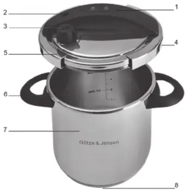 Götze & Jensen PCP600 - OPIS PRODUKTU - 1