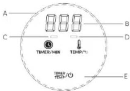 A B C D TIMER/MIN TEMP/°C TIMER TEMP/°C E