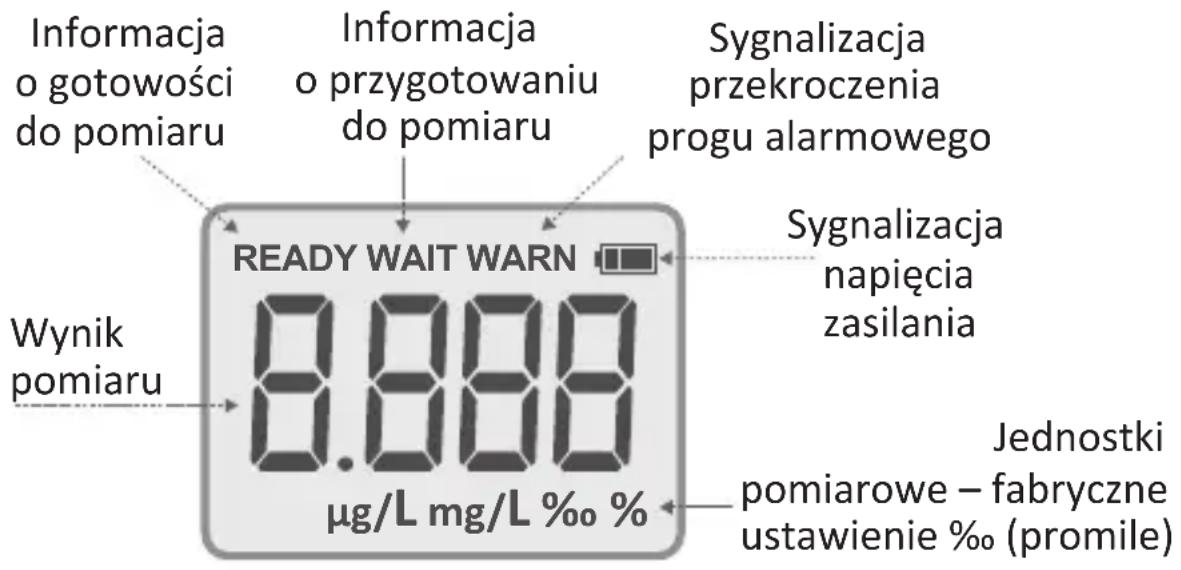 Informacja o gotowości do pomiaru Informacja o przygotowaniu do pomiaru Sygnalizacja przekroczenia progu alarmowego READY WAIT WARN Sygnalizacja napięcia zasilania Wynik pomiaru Jednostki pomiarowe – fabryczne ustawienie % (promile) 0.888 µg/L mg/L %o %