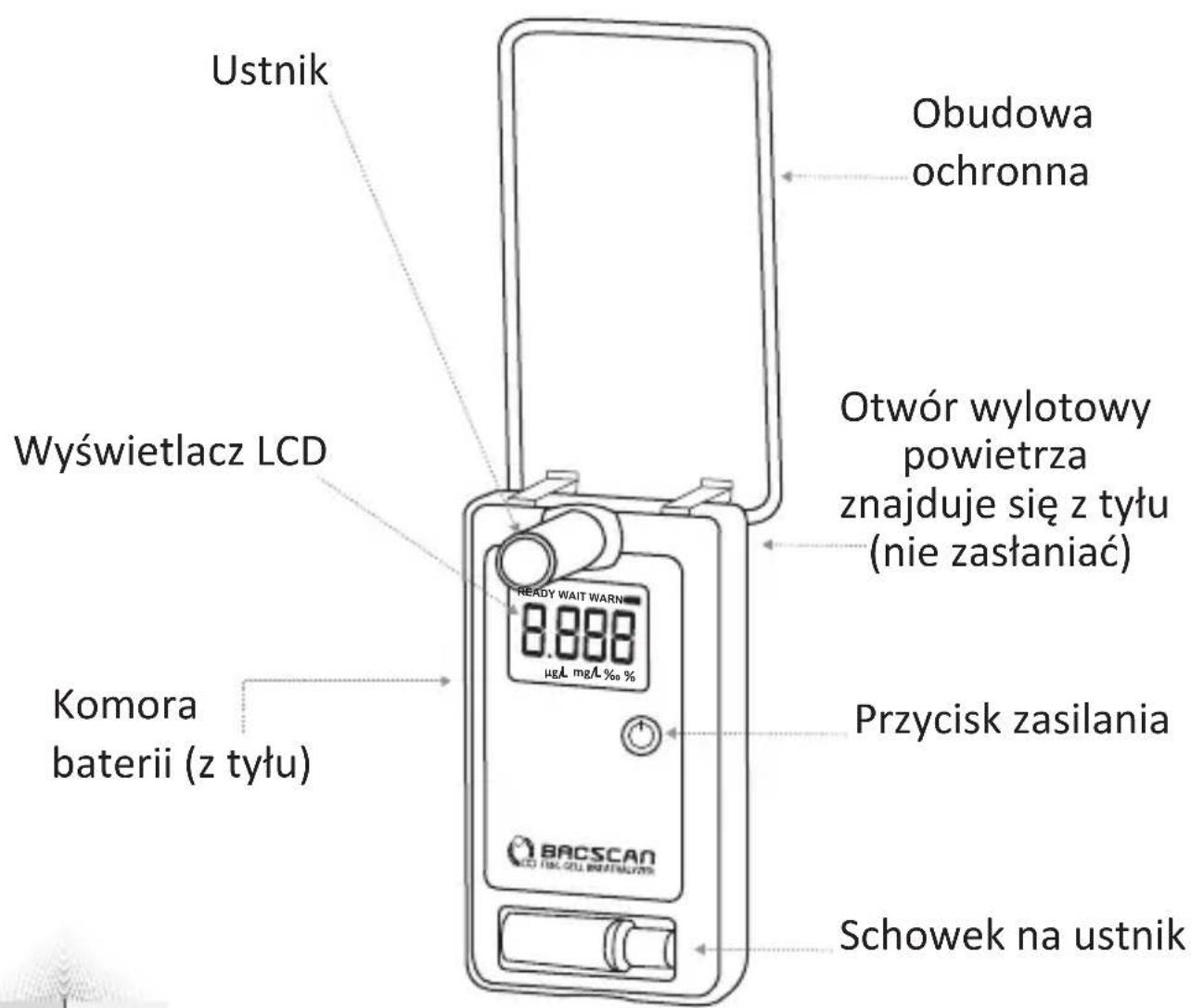 Ustnik Obudowa ochronna Wyświetlacz LCD Otwór wylotowy powietrza znajduje się z tyłu (nie zasłaniać) Komora baterii (z tyłu) READY WAIT WARN 8.888 µgL mg/L %o % Przycisk zasilania Schowek na ustnik