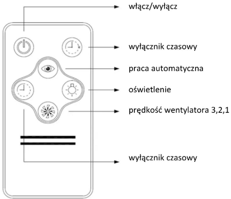 Solgaz OW-Inox - Przycisk (C) służy do: - 1