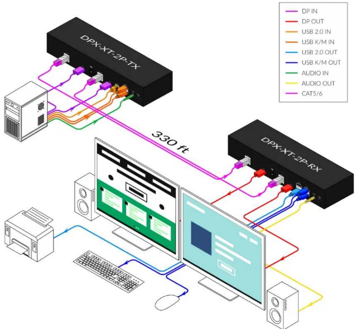 Smart-AVI DPX-XT-2P - APPLICATION DIAGRAM DPX-XT-2P - 1