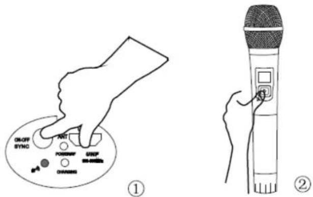 ON/OFF SYNC ANTI POWER USEP OFF CHARGS ① ②