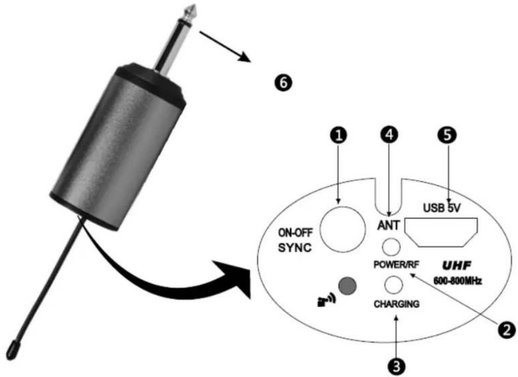 ON-OFF SYNC ① ④ ⑤ USB 5V ANT POWER/RF UHF 600-800MHz CHARGING ② ③ ⑥