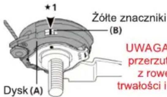 ★1 Żółte znaczniki (B) Dysk (A) UWAGA przerzut z rowe trwałości i