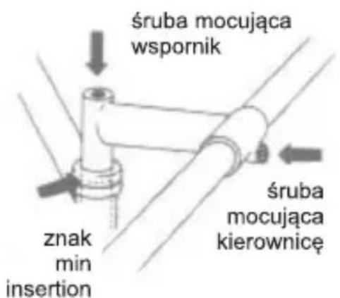 śruba mocująca wspornik znak min insertion śruba mocująca kierownicę