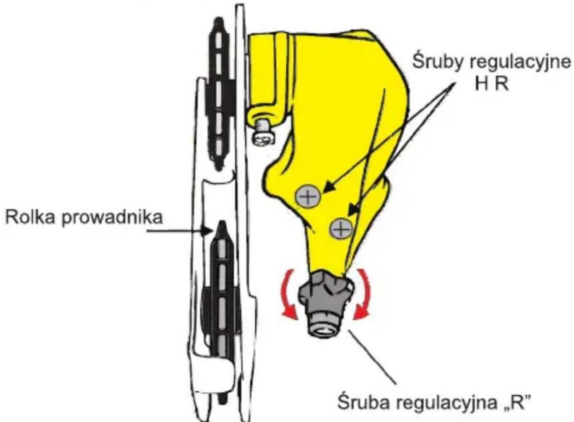 Śruby regulacyjne H R Rolka prowadnika Śruba regulacyjna „R"