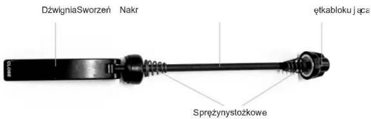 DźwigniaSworzeń Nakr ętkablokująca Sprężynystożkowe