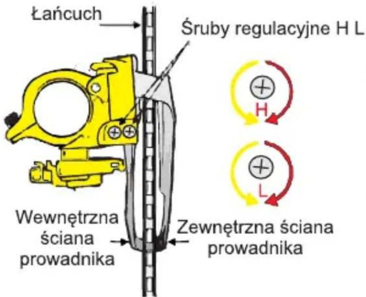Łańcuch Śruby regulacyjne H L Wewnętrzna ściana prowadnika Zewnętrzna ściana prowadnika