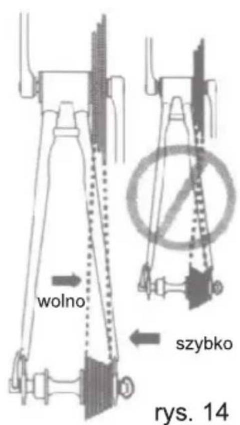 wolno szybko rys. 14