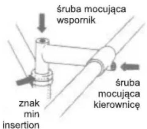 śruba mocująca wspornik znak min insertion śruba mocująca kierownicę
