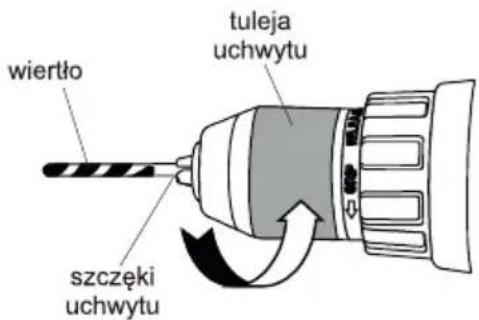 wiertło tuleja uchwytu szczęki uchwytu