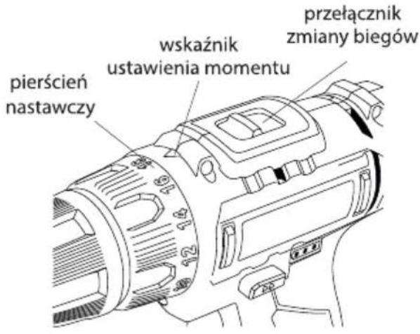 pierścień nastawczy wskaźnik ustawienia momentu przełącznik zmiany biegów