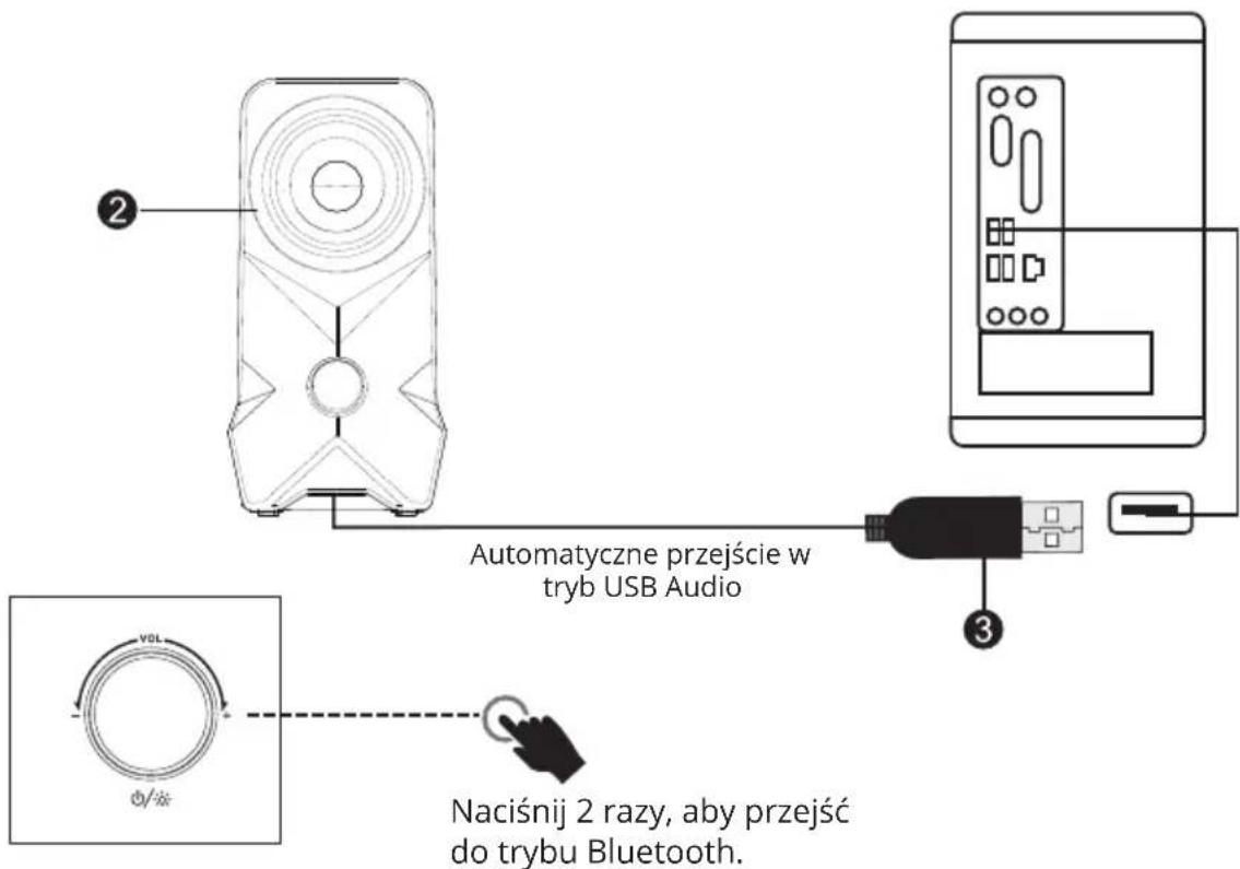 Automatyczne przejście w tryb USB Audio Naciśnij 2 razy, aby przejść do trybu Bluetooth.