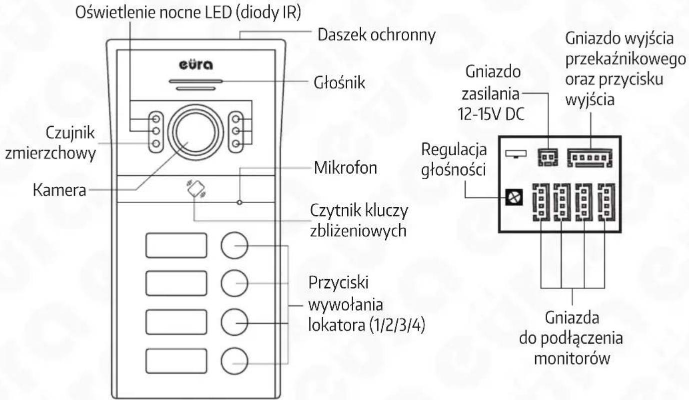 Eura VDP-82C5 - CHARAKTERYSTYKA URZĄDZEŃ - 1