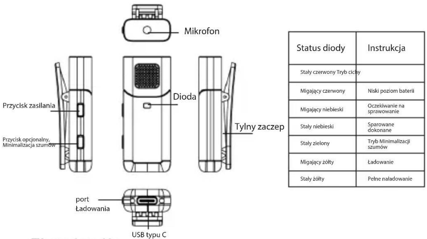 Mikrofon Przycisk zasilania Przycisk opcjonalny, Minimalizacja szumów port Ładowania USB typu C Dioda Tylny zaczep Status diody Instrukcja Stały czerwony Tryb cicchy Migający czerwony Niski poziom baterii Migający niebieski Oczekiwanie na sprawowanie Stały niebieski Sparowane dokonane Stały zielony Tryb Minimalizacji szumów Migający żółty Ładowanie Stały żółty Pełne naładowanie