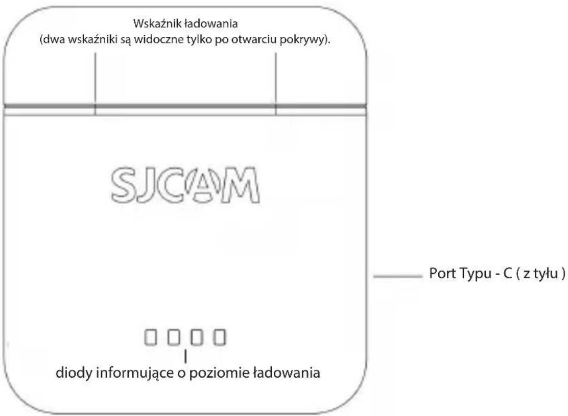Wskaźnik ładowania (dwa wskaźniki są widoczne tylko po otwarciu pokrywy). SJCAM Port Typu - C (z tyłu) diody informujące o poziomie ładowania