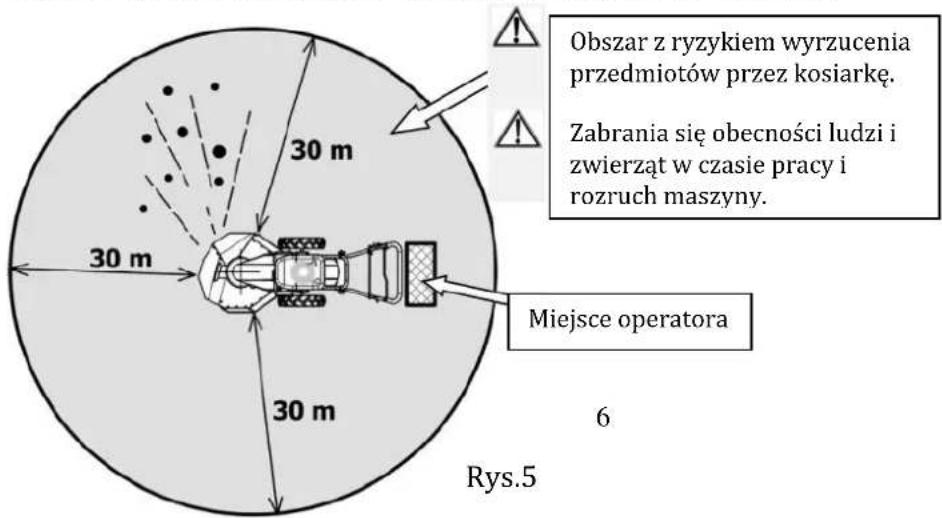 Obszar z ryzykiem wyrzucenia przedmiotów przez kosiarkę. Zabrania się obecności ludzi i zwierząt w czasie pracy i rozruch maszyny. Miejsce operatora 6 Rys.5