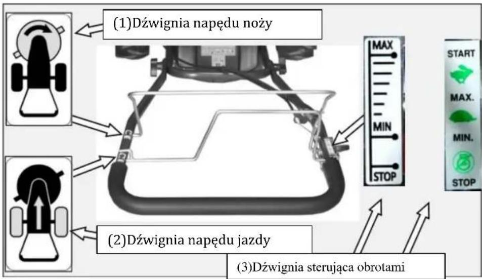 Dakr BLP60 - Dźwignie sterujące. - 1