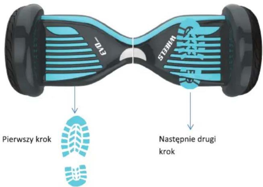 Pierwszy krok Następnie drugi krok