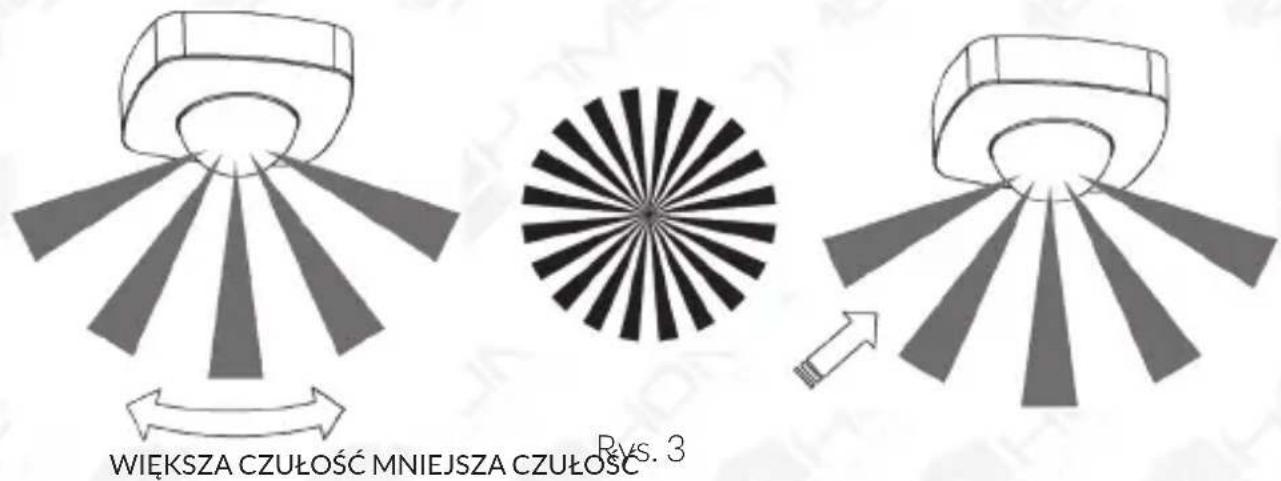 WIEKSZA CZUŁOŚĆ MNIEJSZA CZUŁOŚĆ RVS. 3