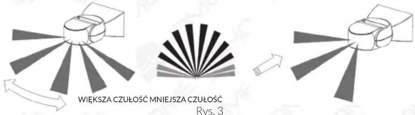 WIĘKSZA CZUŁOŚĆ MNIEJSZA CZUŁOŚĆ Rys. 3
