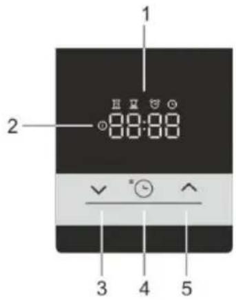 1 2 88:88 3 4 5