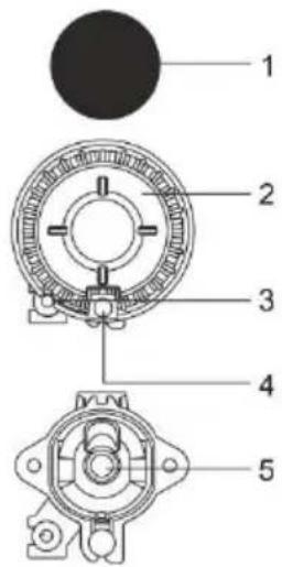 1 2 3 4 5