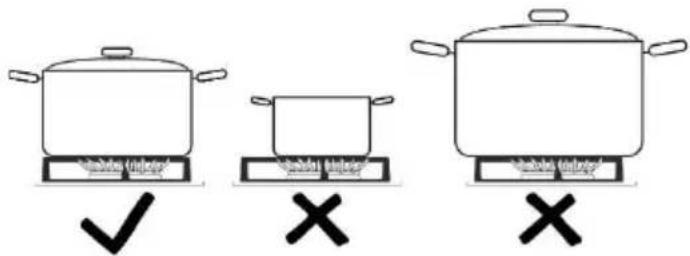 Diagram showing three cooking pots with checkmark and cross symbols indicating cooking method or condition.