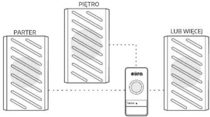 Eura WDP-30A3 - PRZYKŁADOWE MOŻLIWOŚCI ROZBUDOWY ZESTAWU W SYSTEMIE EURA BELL+ - 2