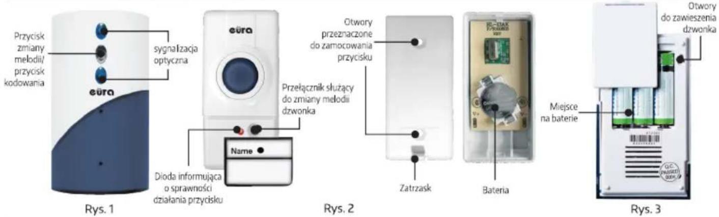 Eura WDP-25A3 - UWAGA - 1