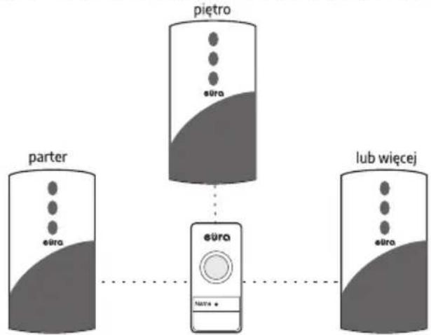 Eura WDP-25A3 - PRZYKŁADOWE MOŻLIWOŚCI ROZBUDOWY ZESTAWU - 2