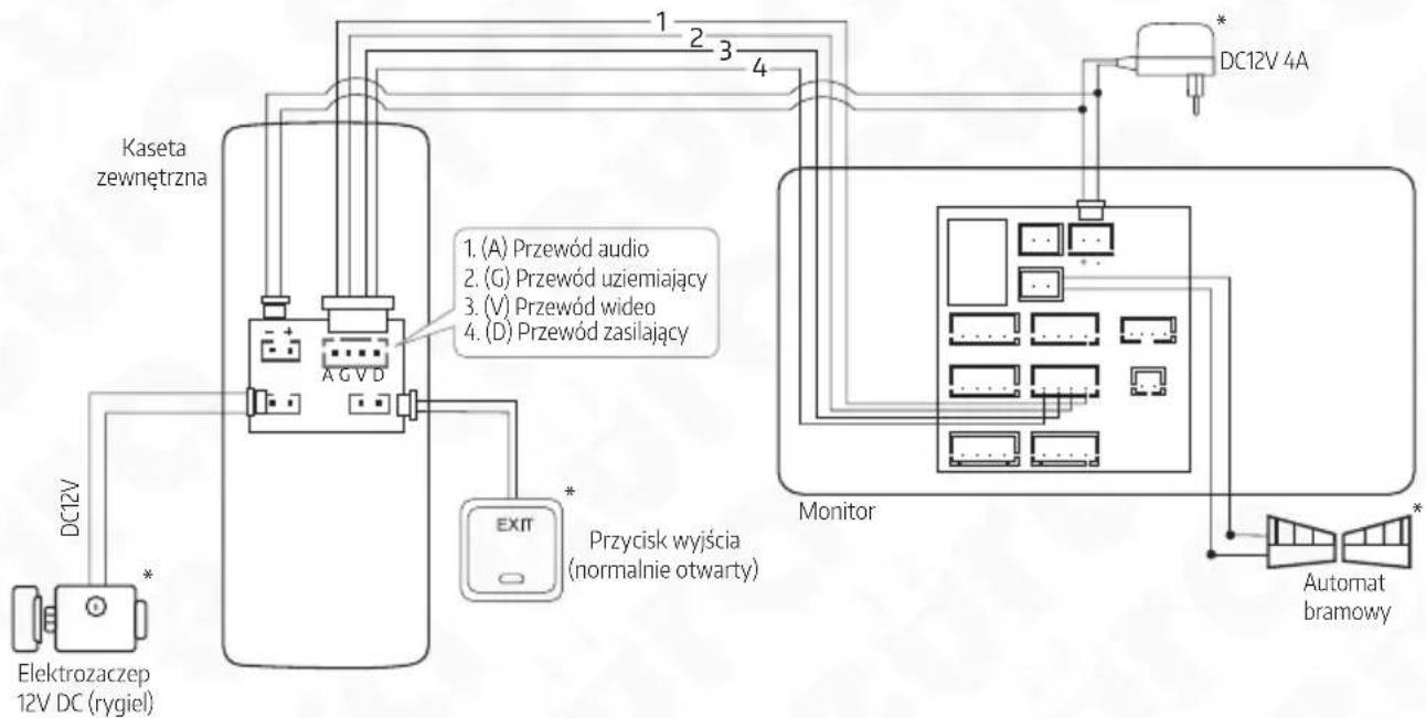 Eura VDA-86A3 - SCHEMAT POŁĄCZENIA PRZEWODÓW - 3