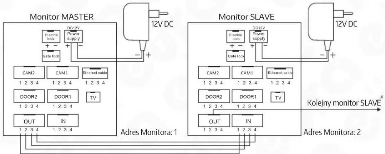 Eura VDA-86A3 - SCHEMAT POŁĄCZENIA PRZEWODÓW - 4
