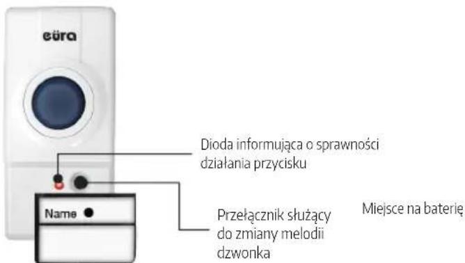 Eura WDP-15A3 - UWAGA - 2