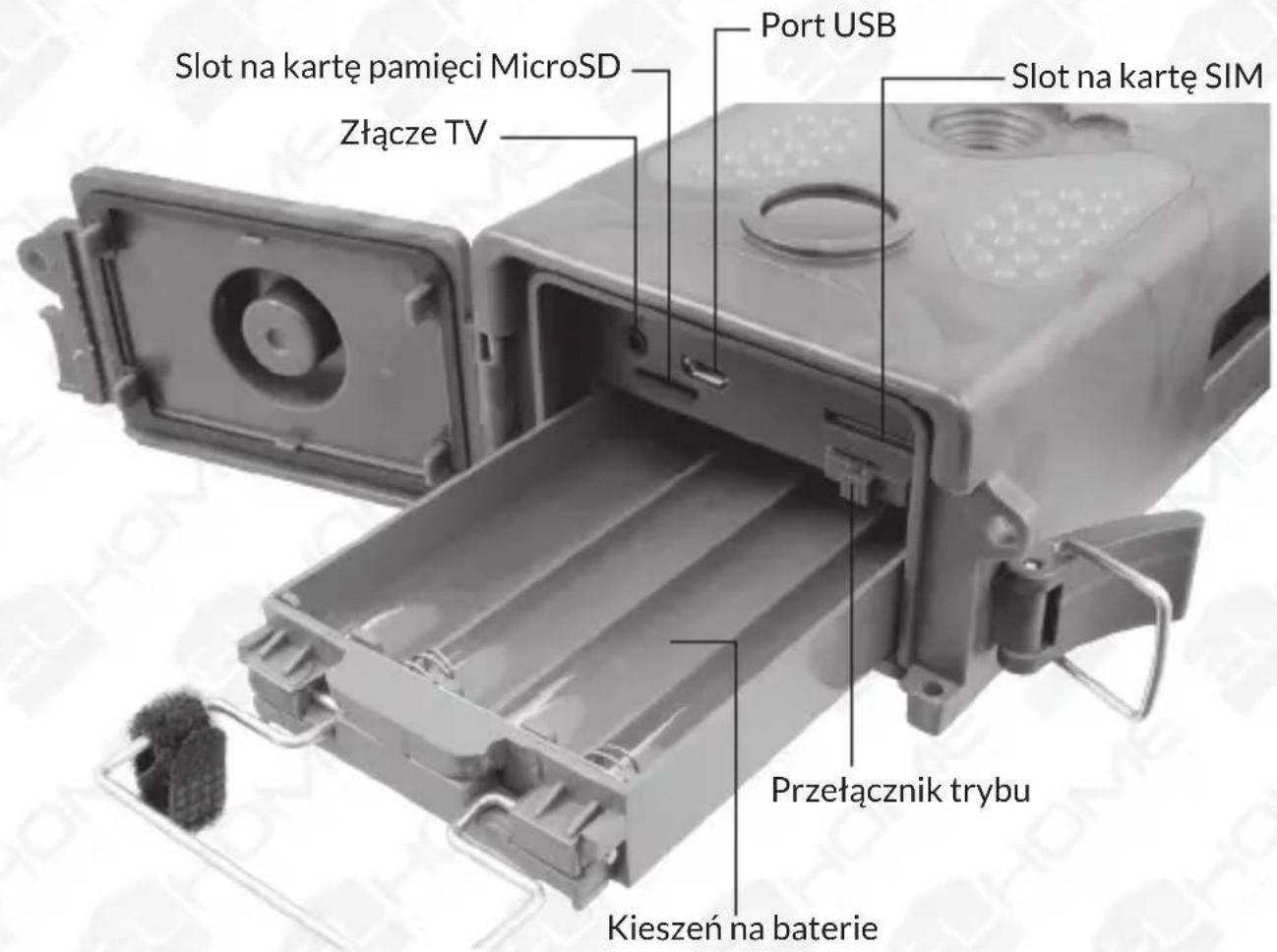 Slot na kartę pamięci MicroSD Złącze TV Port USB Slot na kartę SIM Przełącznik trybu Kieszeń na baterie