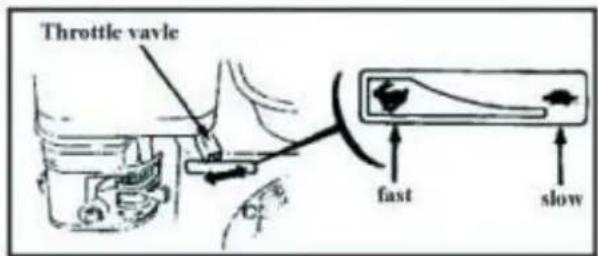 Throttle vavle fast slow
