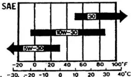 AGROPARTS WM500 - 3、PRZYGOTOWANIE DO URUCHOMIENIA - 1