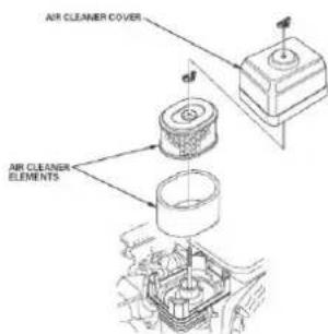 AIR CLEANER COVER AIR CLEANER ELEMENTS