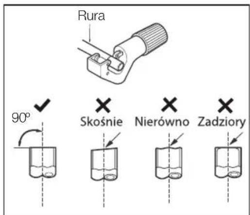 Rura 90° ✓ Skośnie Nierówno Zadziory