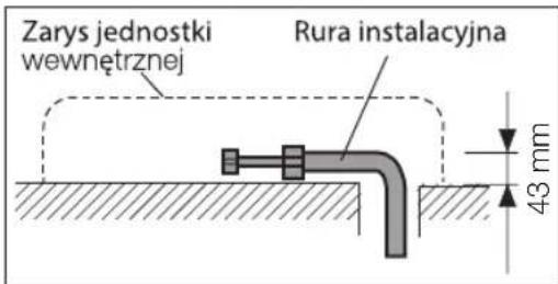 Zarys jednostki wewnętrznej Rura instalacyjna 43 mm