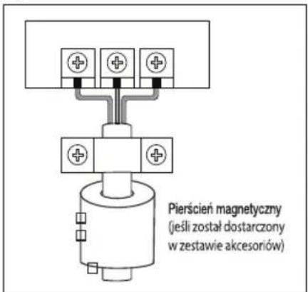 Pierścień magnetyczny (jeśli został dostarczony w zestawie akcesoriów)