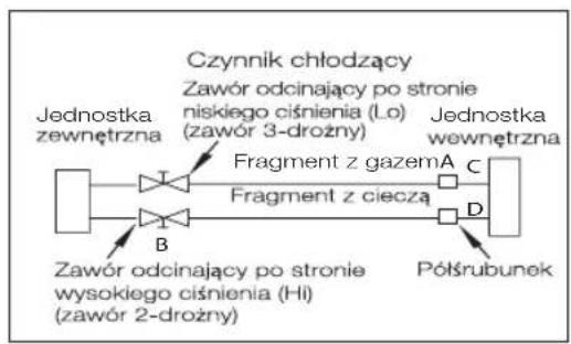 Finlux FN-AC1S09GR - Należy zachowaćostrożność w obchodzeniu się z zaworem zintegrowanym z wylotami jednostki zewnętrznej. - 1
