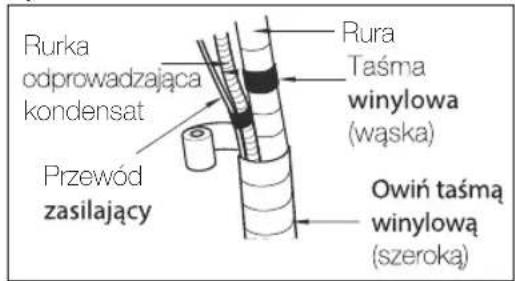 Rurka odprowadzająca kondensat Przewód zasilający Rura Taśma winylowa (wąska) Owiń taśmą winylową (szeroką)