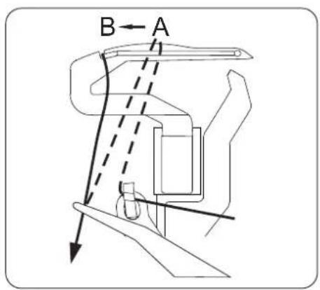 B ← A