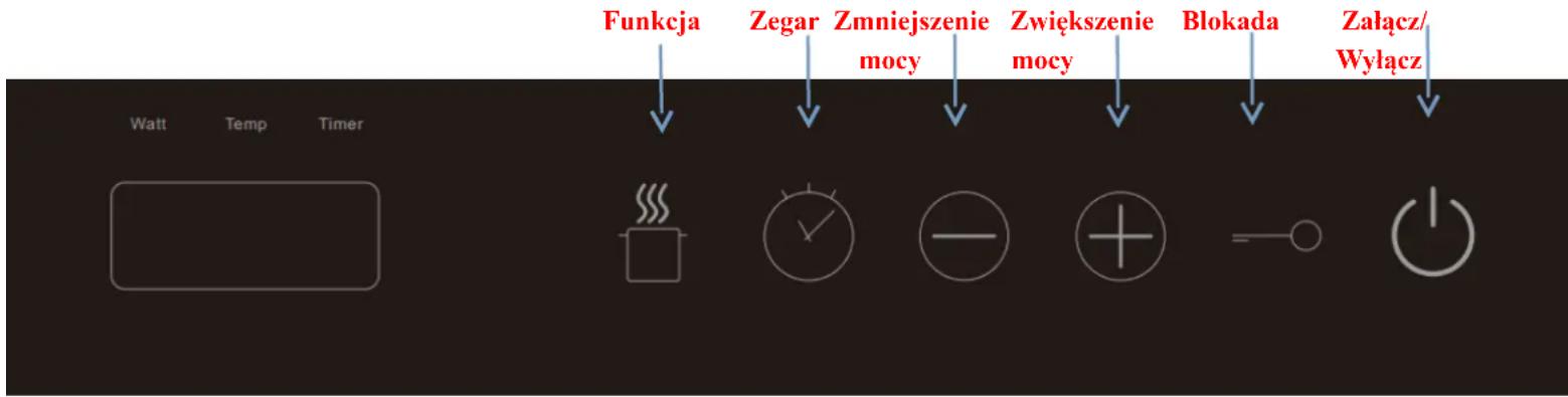 Funkcja Zegar Zmniejszenie mocy Zwiększenie mocy Blokada Załącz/Wyłącz Watt Temp Timer