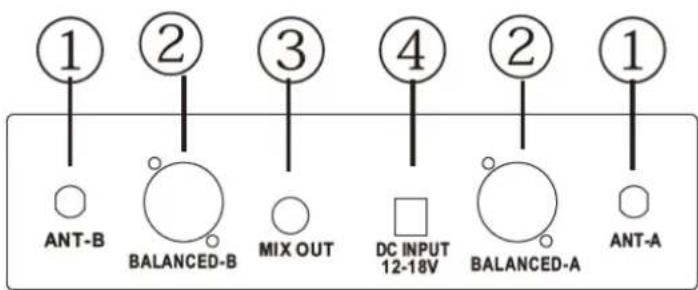① ANT-B ② BALANCED-B ③ MIX OUT ④ DC INPUT 12-18V ② BALANCED-A ① ANT-A