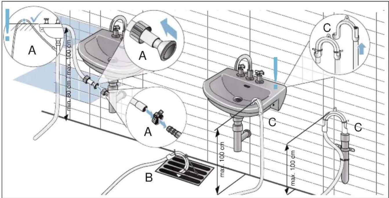 A min. 80 cm max. 100 cm A A B C C max. 100 cm max. 100 cm