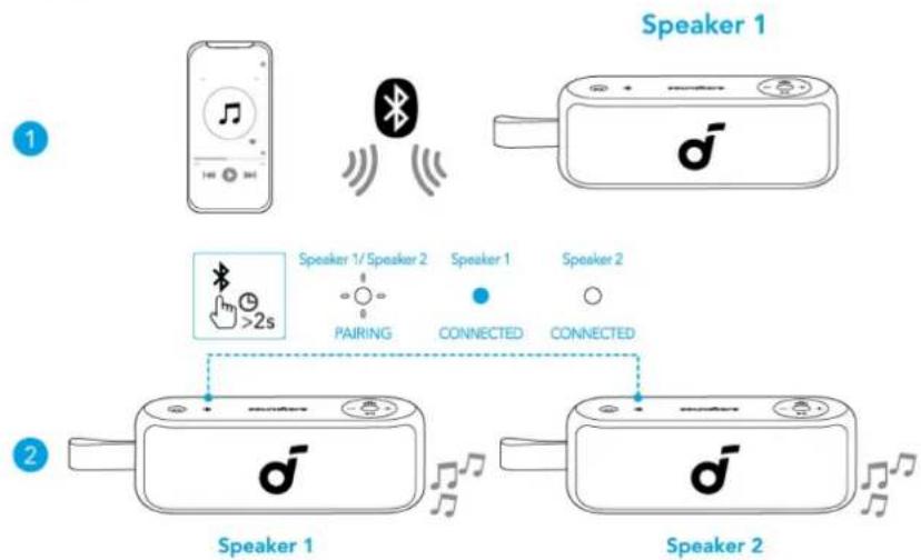 soundcore Motion 100 - Tryb TWS (True Wireless Stereo) - 1